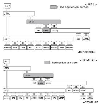 G05395521