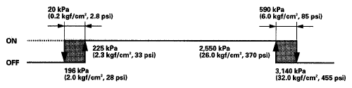 G05462379