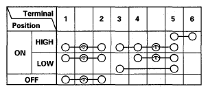 G05462865