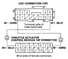 G05495100