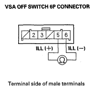 G05525428