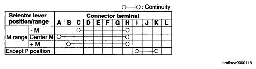 G05545231
