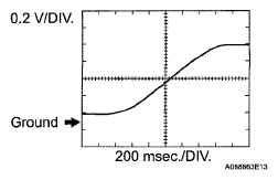 G05553207