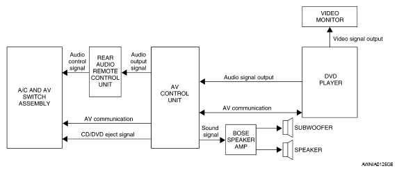 G05743300