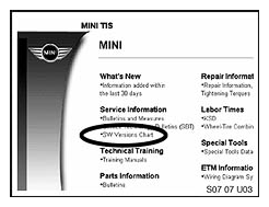 G05745492