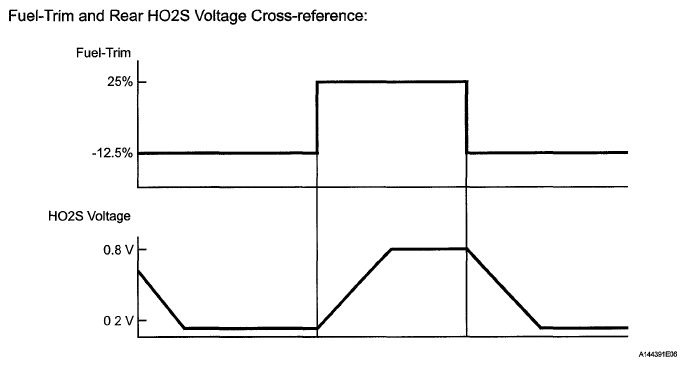 G05771028