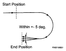 G05830647