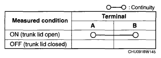 G05986240
