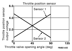 G06152421