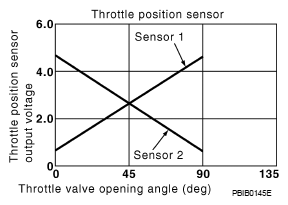G06315808