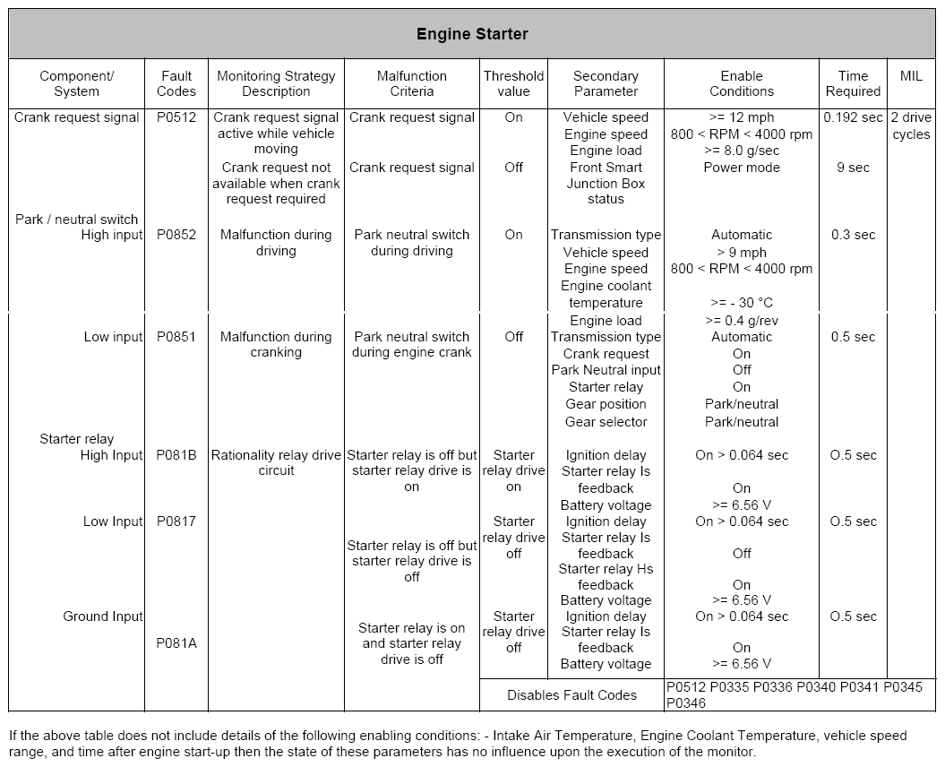 G06421610