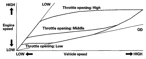 G06950884