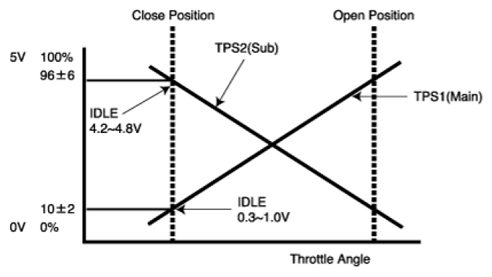 G07374910