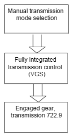 G07584101