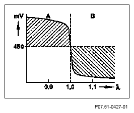 G07649325