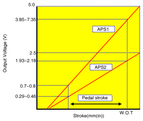 G08306293