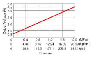 G08309810