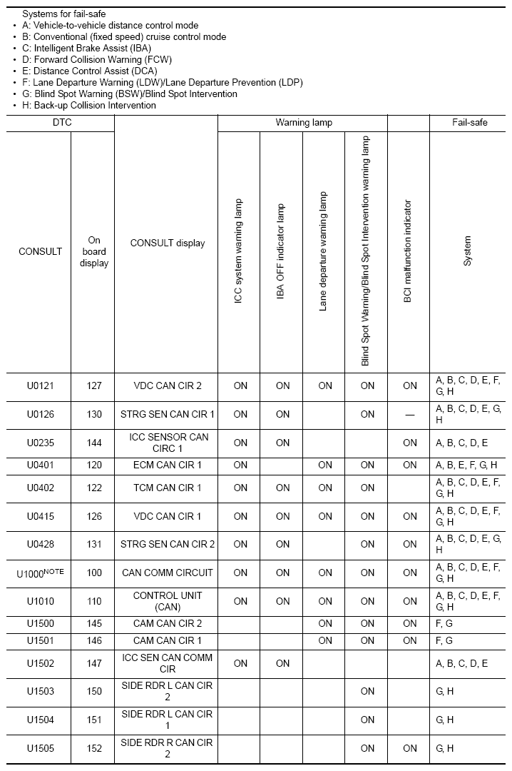 G09182510
