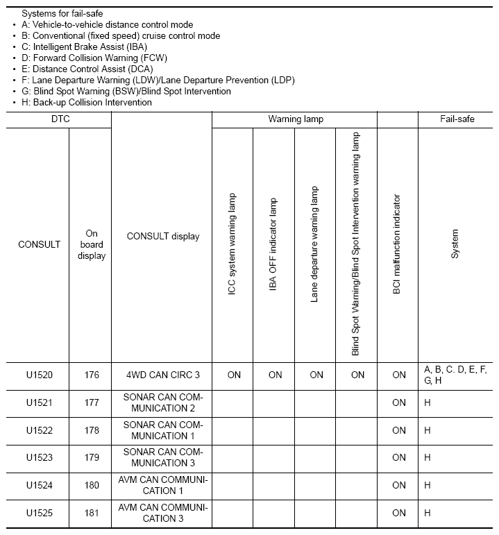 G09182512