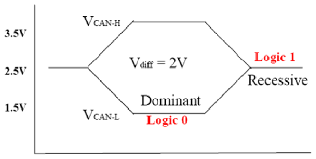 G09272538