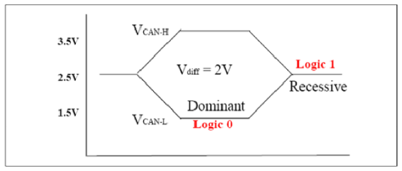 G09775662
