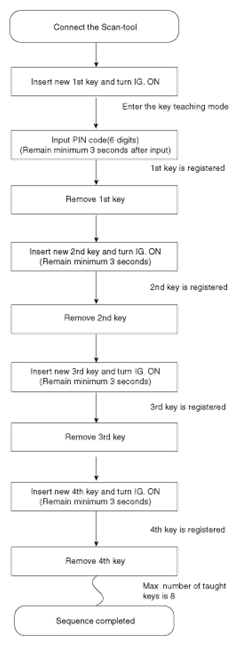 G10244293