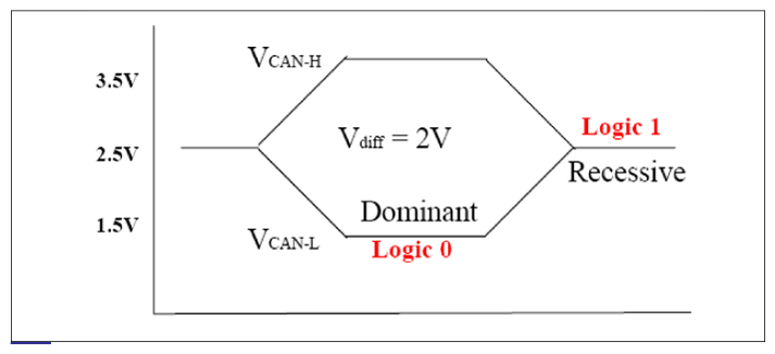 G10371304