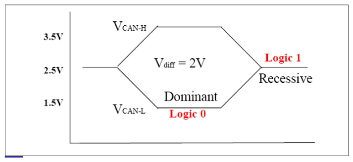G10371319