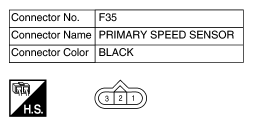 G10522440