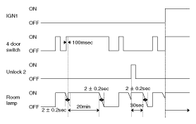 G10530908