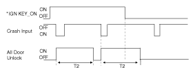G10545652