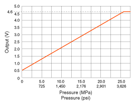 G10573370