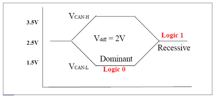 G10578065