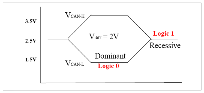 G10578115