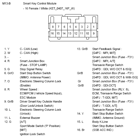 G10777819