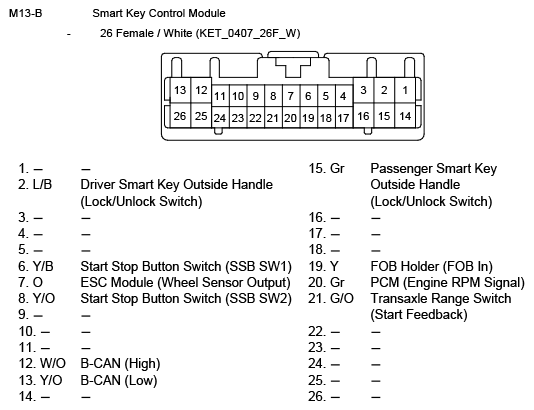 G10797884
