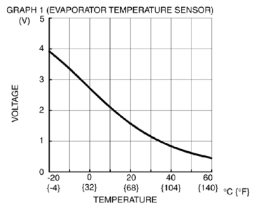 G10953322