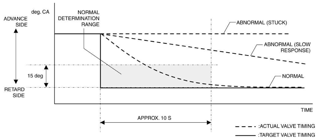 G10960395