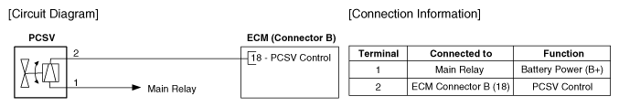 G11827007