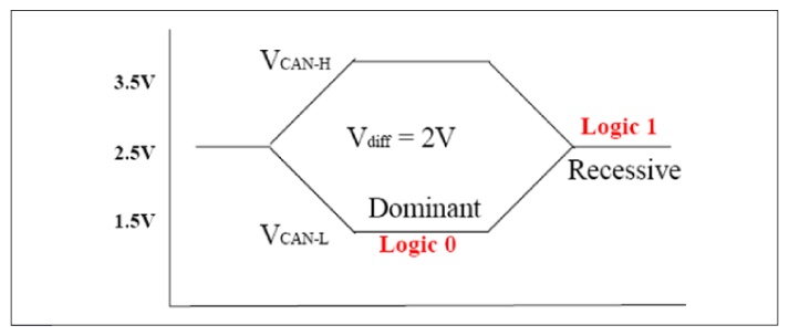 G11832072