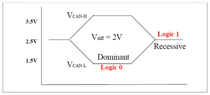 G12053127