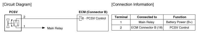 G12145778