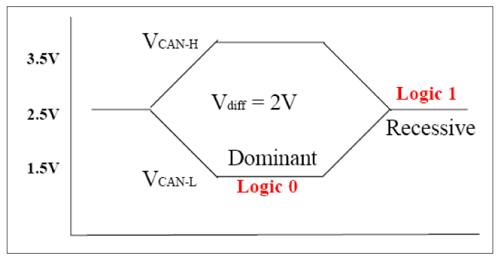 G12160149