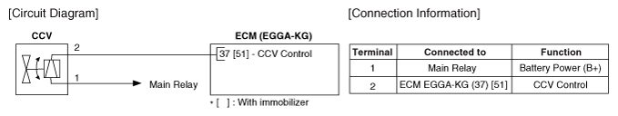 G12162532