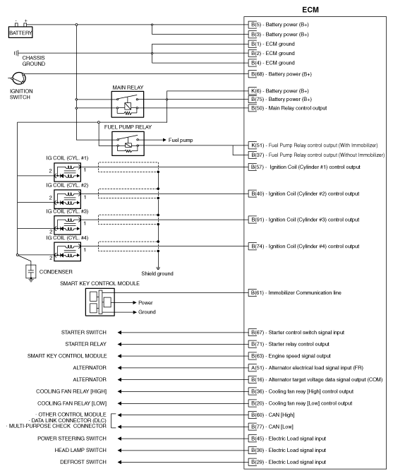 G12227215