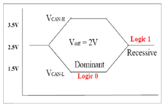 G12575697