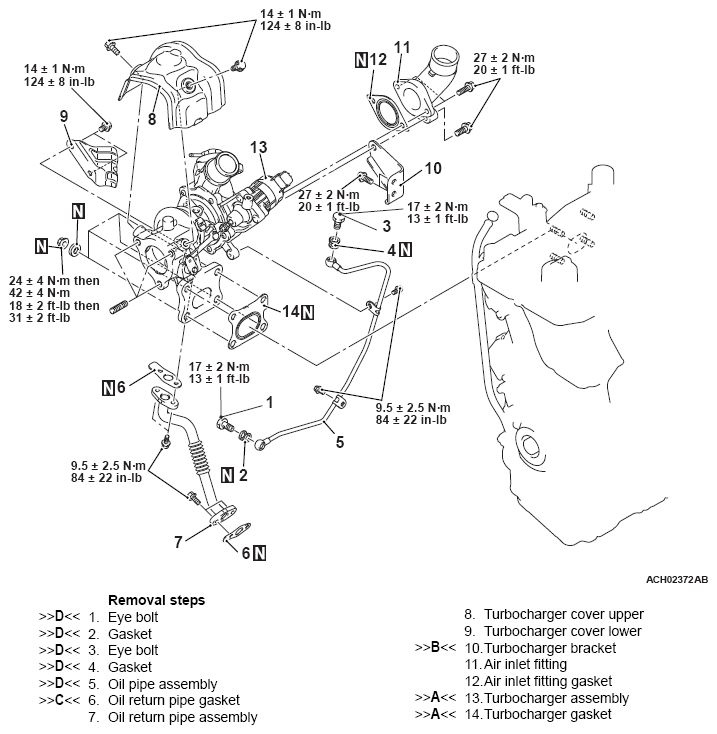 G12647882