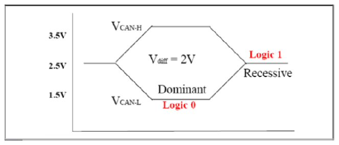 G12841074