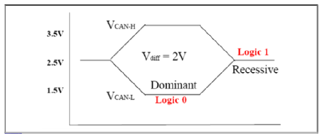 G12915650