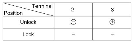 G12921127